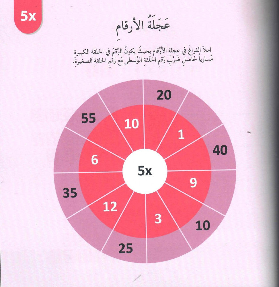 جدول الضرب