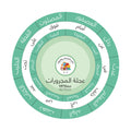 عجلة المجرورات
