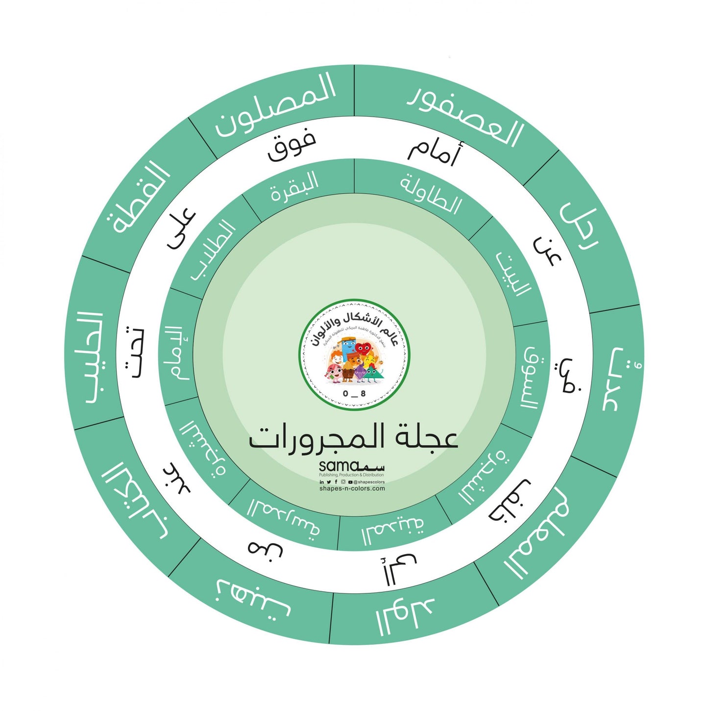 عجلة المجرورات