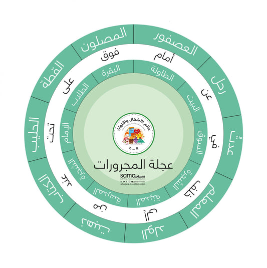 عجلة المجرورات