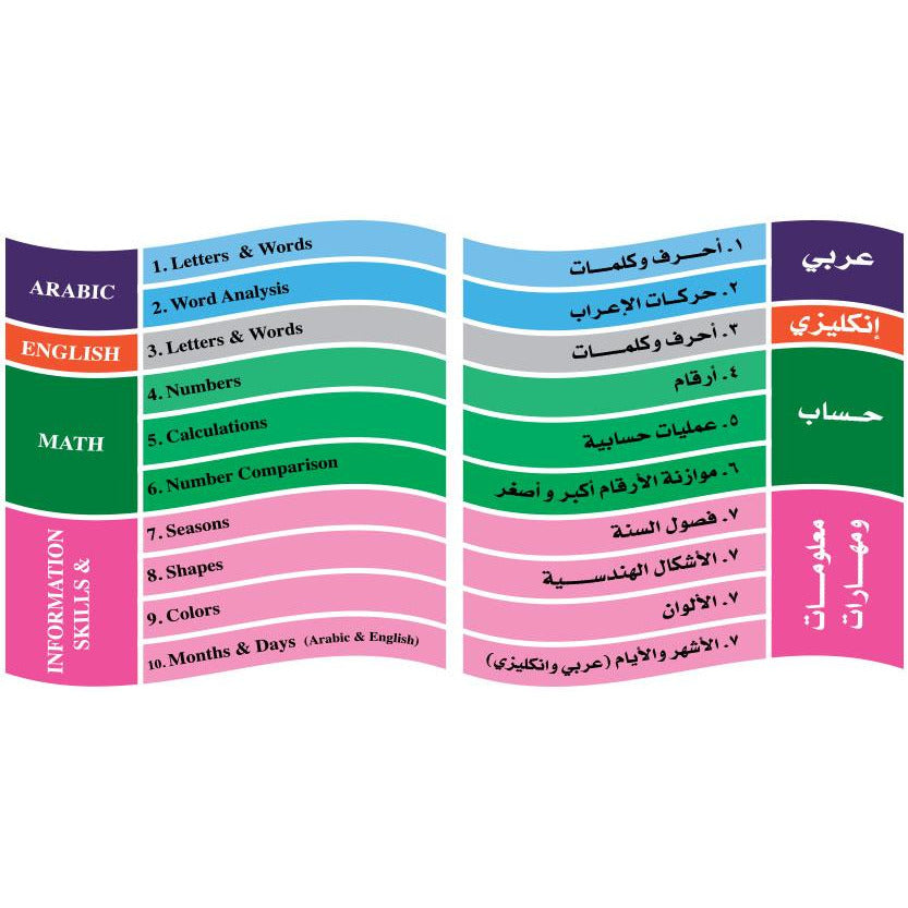 لوحات البزل التعليمية