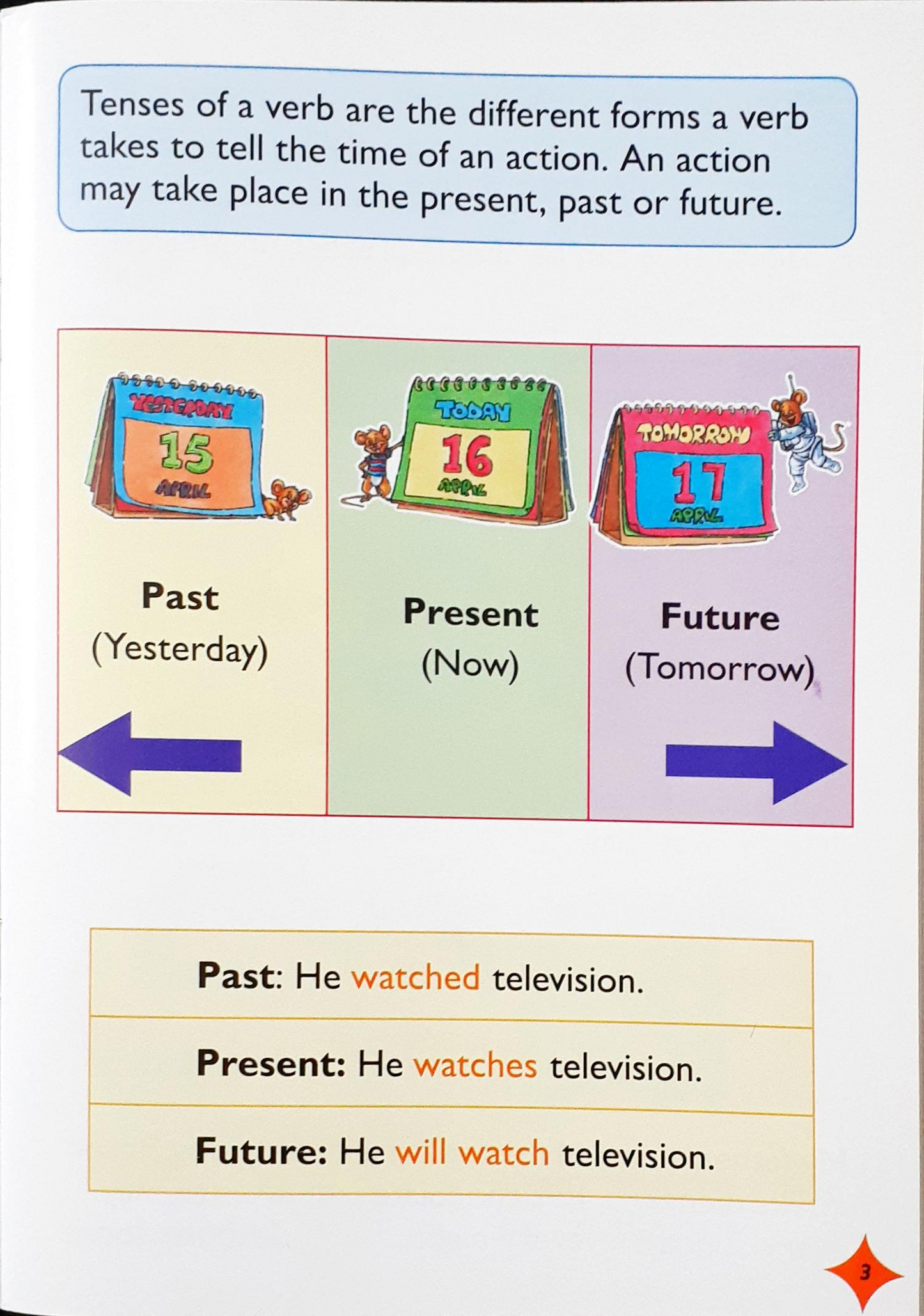 English Grammar for Young Learners - 6 Books